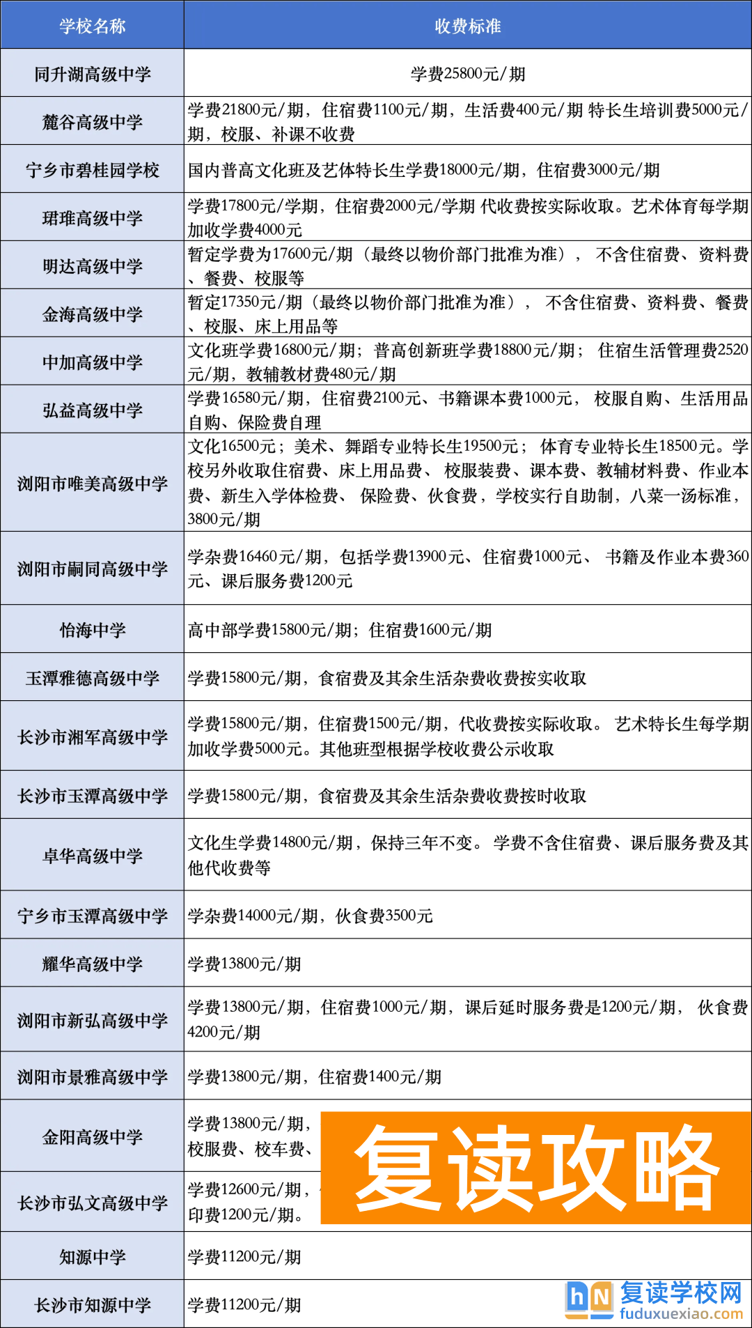 长沙民办高中学费贵吗？民办与公办高中的对比分析